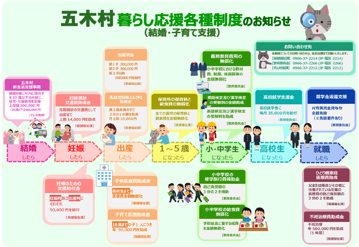 令和7年度　五木村暮らし応援各種支援制度（結婚・子育て支援）