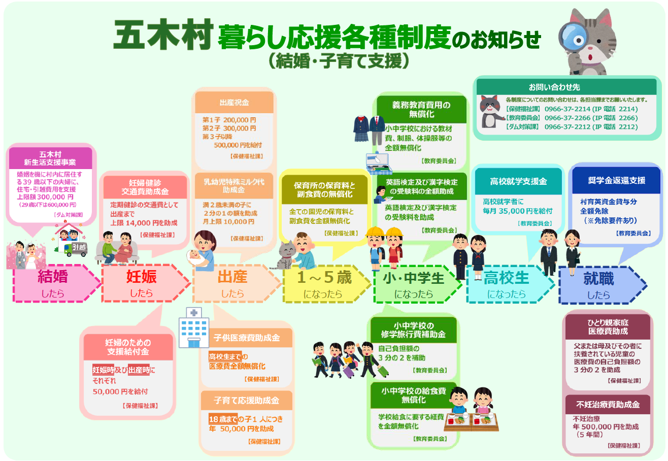 五木村暮らし応援各種制度（結婚・子育て支援）