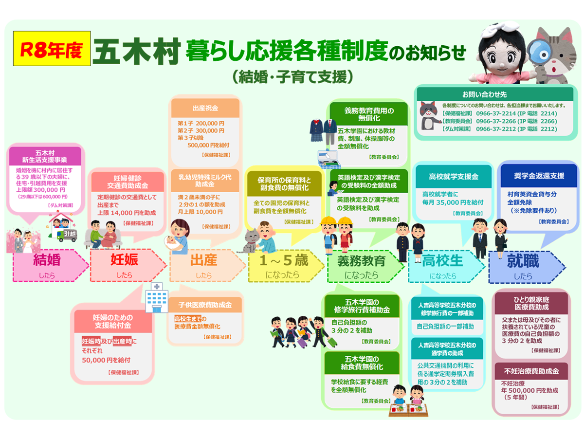 令和8年度　五木村暮らし応援各種支援制度（結婚・子育て支援）