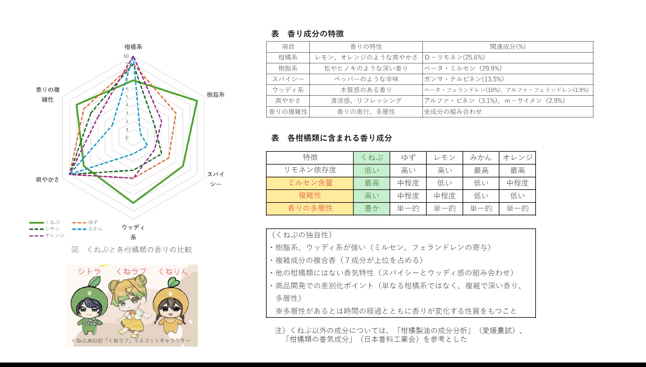 研究報告画像2