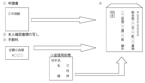 図解