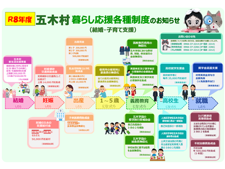 令和8年度　五木村暮らし応援各種支援制度（結婚・子育て支援）